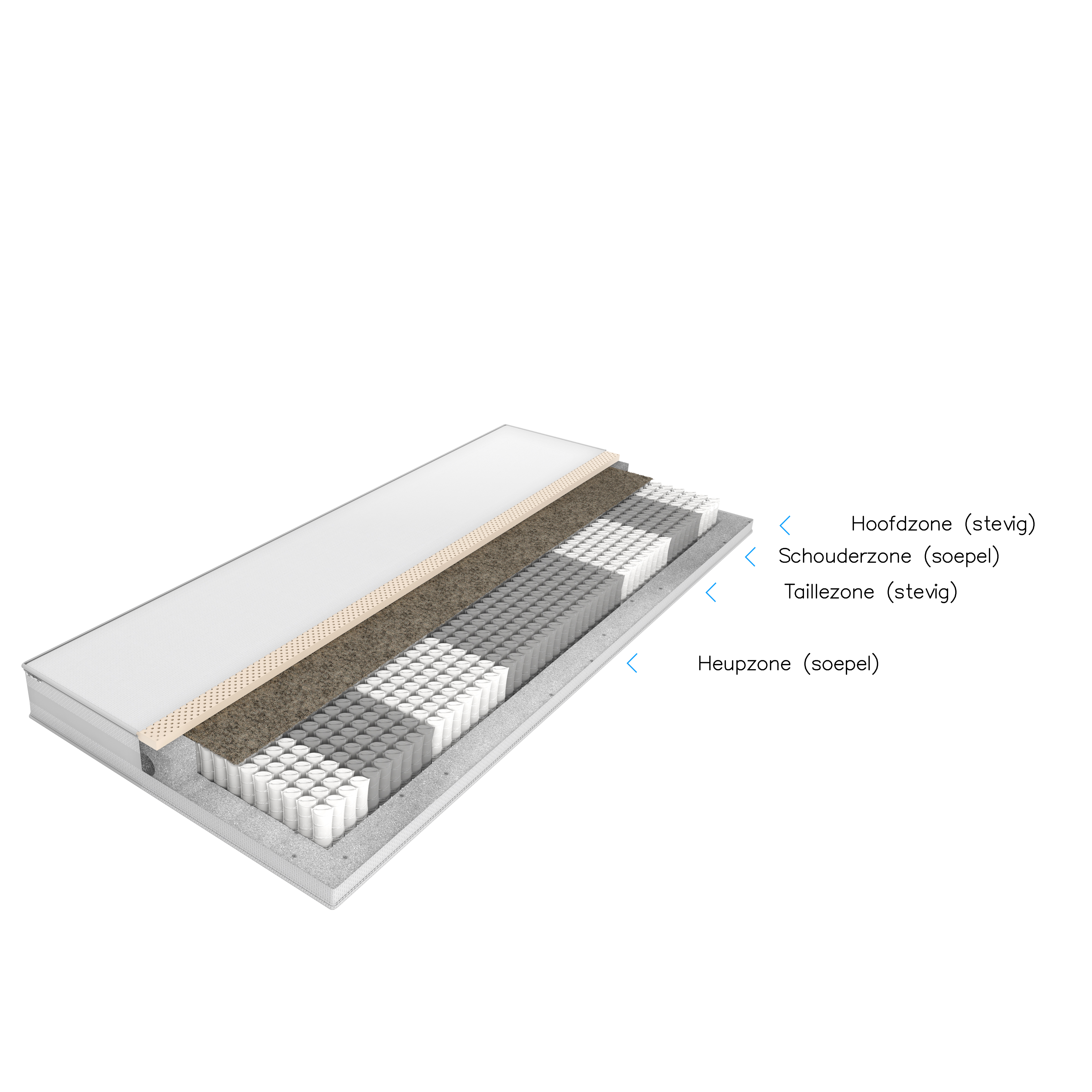 7-zone pocketvering matras. het en hoe werkt het?